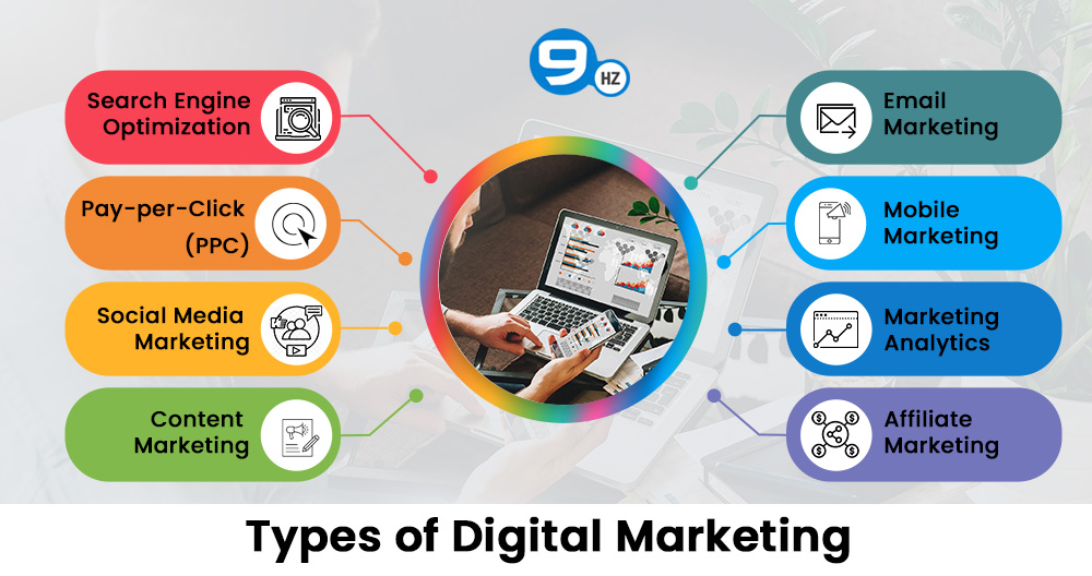 digital marketing scope in india